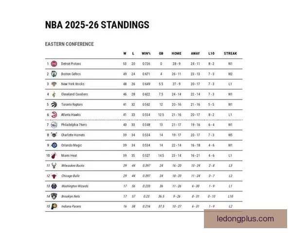 NBA东西部前十揭晓 雄鹿领衔榜首争夺激烈 十支球队无缘季后赛